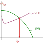 Introduction to IPR and VLP