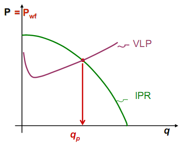 Introduction to IPR and VLP