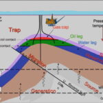 Introduction to Petroleum Geology