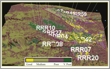 Prediction of Reservoir Quality