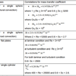 Absorption accompanied by irreversible first-order reaction