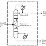 Analysis of binary distillation in tray towers: