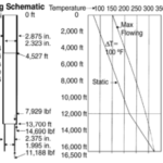 Tubing Selection, Design, and Installation