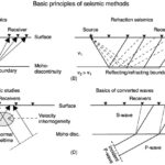 Geophysical Methods