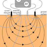 Electrical Methods
