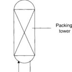 Design of packed tower