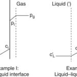 INTERPHASE MASS TRANSFER THEORY