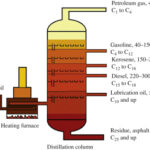 Outline of the petroleum refining model