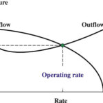 Nodal analysis