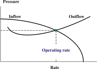 Nodal analysis