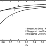 Areal or Pattern Sweep Efficiency (E)