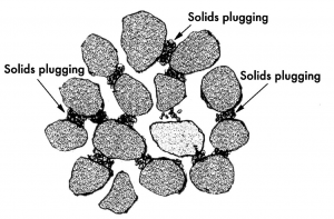 Formation damage