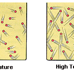 Internal Energy (E), Enthalpy (H), Entropy (S), Volume (V) of Phases and Reactions
