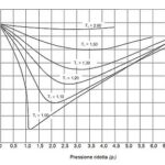 COMPRESSIBILITY FACTOR