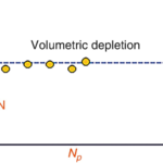 THE MATERIAL BALANCE EXPRESSED AS A LINEAR EQUATION