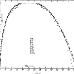Principle of Corresponding States (PCS)