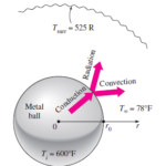 Combined Convection and Radiation