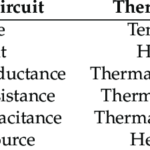 Analogy between Heat Transfer and Electric Circuits