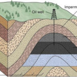 Petroleum Reservoir