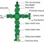 Christmas Tree or Wellhead?