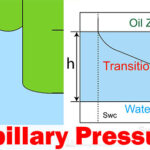 Capillary Pressure