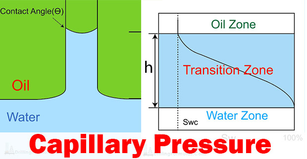 Capillary Pressure
