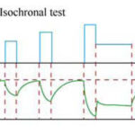 Isochronal tests for gas wells