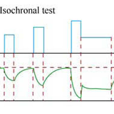 Isochronal tests for gas wells