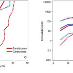 Practical Predictions of Reservoir Quality and Porosity Depth Curves