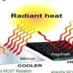 Radiation Heat Transfer (Heat transfer by thermal radiation)