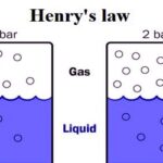 Henry’s law