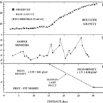 Gravity data interpretation