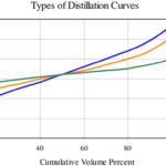 TBP, ASTM, and EFV Compared