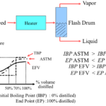 Equilibrium Flash Vaporization (EFV)
