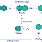 Catalytic Hydrocracking