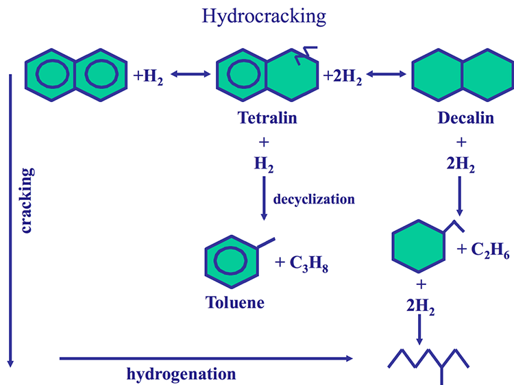 Catalytic Hydrocracking