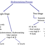 Uses of Hydrocracking