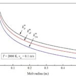 MASS TRANSFER COEFFICIENTS