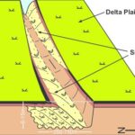 External Geometry of Reservoir Rocks