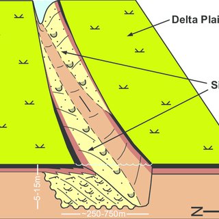 External Geometry of Reservoir Rocks