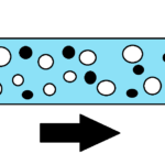 Multiphase Flow Properties  Pressure Gradient Calculation
