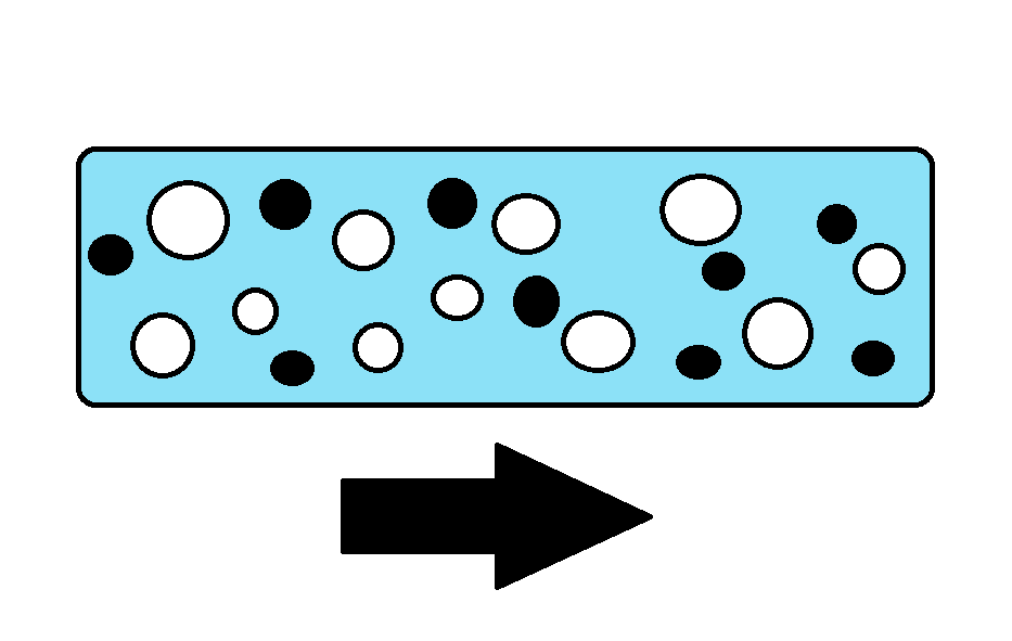 Multiphase Flow Properties  Pressure Gradient Calculation