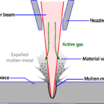 Jet Optimization and Planning