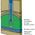 NATURAL WATER DRIVE