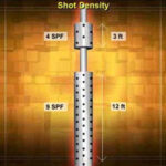 Perforation Fundamentals – Basic Knowledge about Perforation Used in Oil and Gas Industry