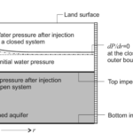 GENERALIZED FORM OF INFLOW EQUATION UNDER SEMI-STEADY STATE CONDITIONS