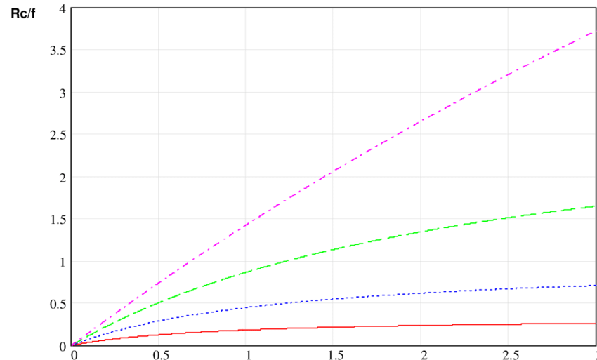 COMPACTION DRIVE AND RELATED PORE COMPRESSIBILITY PHENOMENA