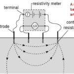 Electric resistivity methods