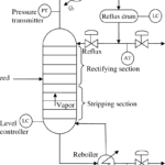 Multi-stage Continuous distillation-Binary system