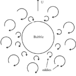 Surface Renewal Theory